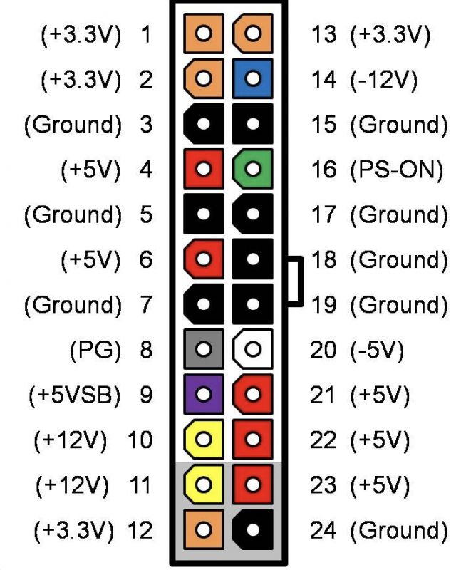 Playstation 4 zasilacz ADP-240 - Zasilacz ADP-240CR popalone elementy
