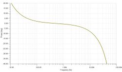 Klasa D (TPA3126 / TPA3156) z pętlą post-filter feedback oraz z lampowym stopniem wstępnym,