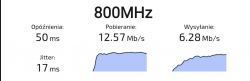 Co lepiej zrobić: wybrać inny router od ZTE MF286 czy zmienić sieć?