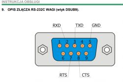 - Problem z podłączeniem wagi digi ds-782 do kasy fiskalnej IPOS SMART+