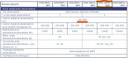 Fragment tabeli z danymi technicznymi dla inwertera SOFAR HYD15KTL-3PH.