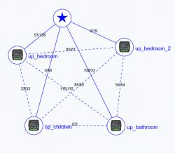 Upper Floor Mesh Network Map Mesh network map with node labels and LQI values.