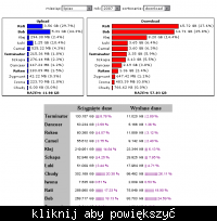 Skrypt wyświetlający akt. liczbę hostów pracujących w LANie