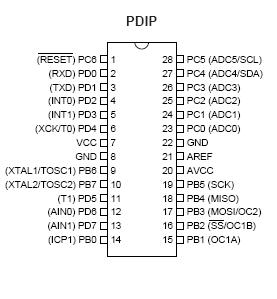 Kalkulator na ATMEGA8