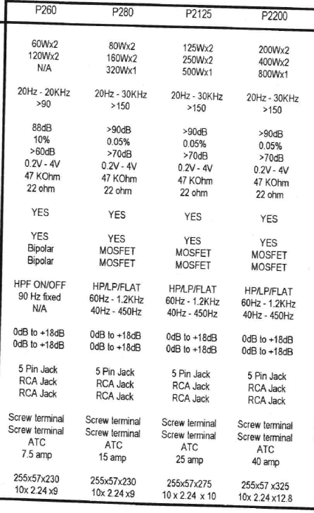 Pytanie o moc wzmacniacza Crunch p 280.