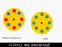 Elektrownia Wiatrowa budowa domowym sposobem cz.2 (Archiwum)