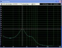 symulacja skrzyni bandpass 4th pod PB ED 10-DS