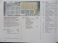 OPEL COMBO C 1.3 CDI fuse box layout and functions for each fuse