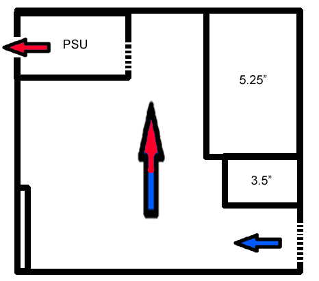 Odwracanie biegu wentylatora na procesorze