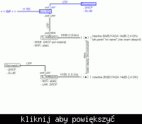 Sieć domowa - już prawie koniec, konsultacja... Sieć domowa - już prawie koniec, konsultacja...