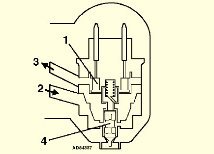 Citroen ZX poszukuje schematu monowtrysku.