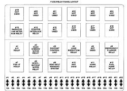Schemat układu bezpieczników i przekaźników pojazdu