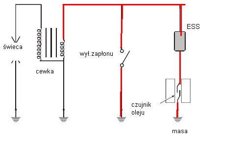 Zipper ZI-STE 6500 - Silnik odpala w lewo, zrywa sznurek. Co robić?