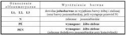 Zug: Szerokość modułu i kolor dla PEN niepodzielonego