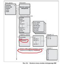 Regulator BM WOLF - brak w menu funkcji cyrkulacji
