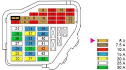 Schemat skrzynki bezpieczników z kolorami i wartościami amperów.