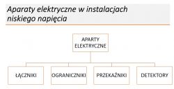Łącznik czy wyłącznik schodowy - która nazwa jest poprawna? Dyskusja językowa