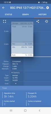 Jaka ładowarka/prostownik do 500 zł dla akumulatorów 62Ah i 45Ah w dwóch samochodach?