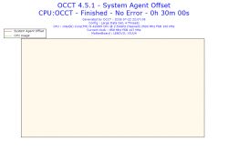Lenovo Z510 - Dziwne, obniżone, zarządzanie podzespołami - głownie procesor