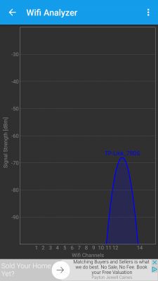 2.4 GHz WiFi Signal Issues on TP-LINK TD-W9980 N600 & Two Laptops in New Apartment