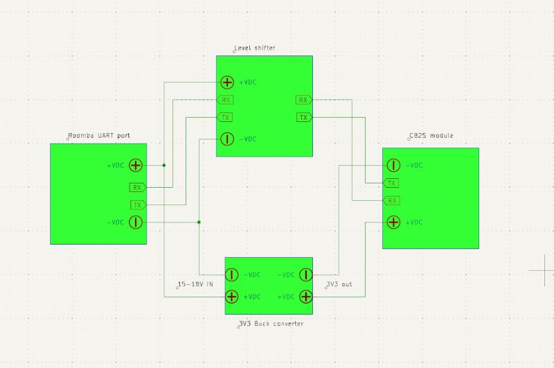 Roomba Integration with CB25 Module Diagram Connection diagram for Roomba integration with CB25 module