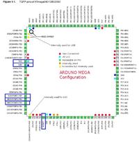 ATmega1280 - Jak programować? Co podłączyć? Pierwsze kroki...