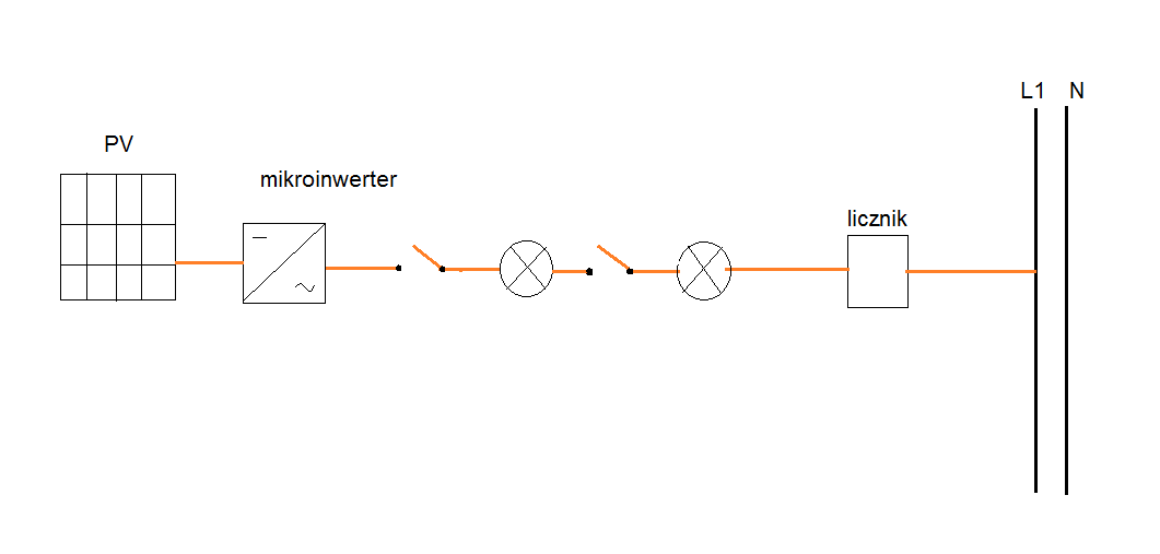 Układ PV 265W z mikroinwerterem 500W do zasilania żarówek 100W czy to