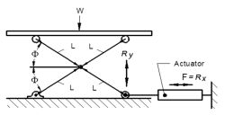 Jak obliczyć siłę w dolnej części podnośnika nożycowego – wzory i parametry