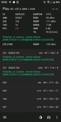 Jaki internet LTE i sprzęt do rozprowadzania sygnału po domu wybrać?