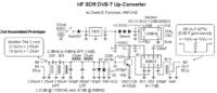 RTL-SDR - an SDR receiver from a cheap DVB-T tuner on a USB connector