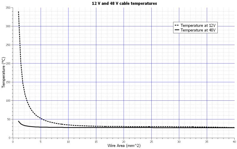 Tutorial: Why Car Power Supplies Are Migrating From 12 V to 48 V