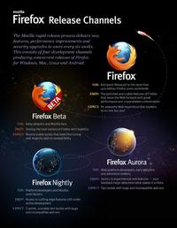 Firefox 6 już do pobrania dla systemu Windows, Linux i Mac OS X