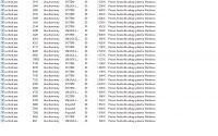 Dużo procesów Svchost w Windows 10 pro Dużo procesów Svchost w Windows 10 pro