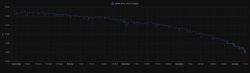 Graph showing door sensor voltage over time from September to January.