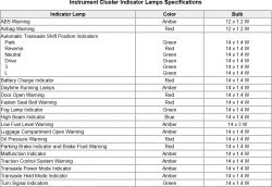 Co to za dioda led/żarówka - Podświetla przyciski funkcyjne w Chevrolet Evanda.