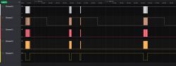 Screenshot of a logic analyzer showing signals on five channels.