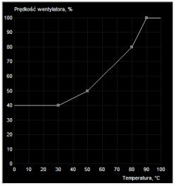 RTX 2070 - Wentylatory pół-pasywnego GPU non stop włączają się i wyłączają