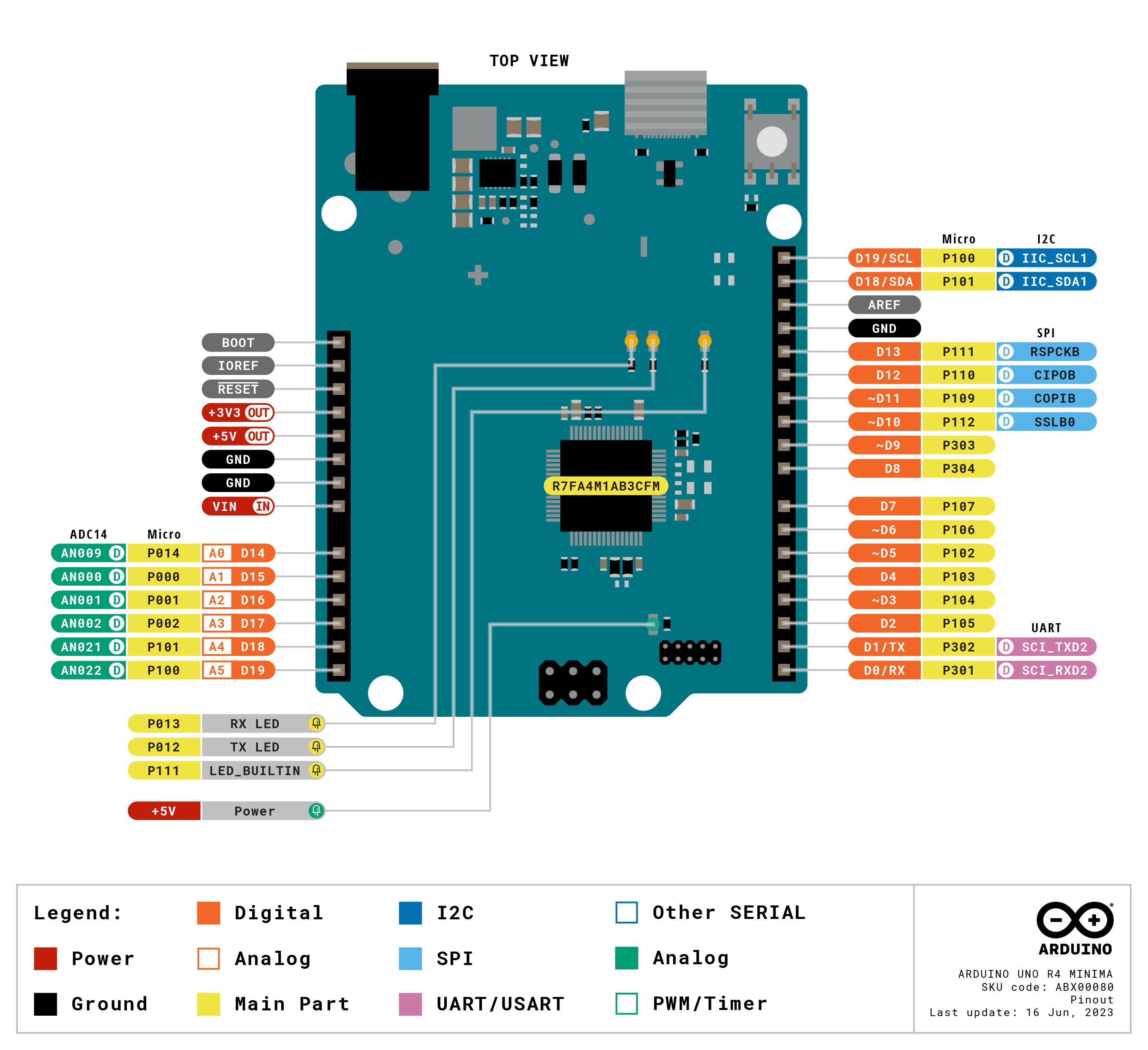 Elektroda Arduino Co oferuje nowe Arduino Uno R4 Minima i WiFi? Instalacja IDE, wgrywanie ...
