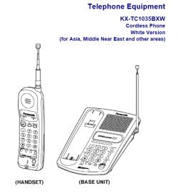 Wnętrze telefonu stacjonarnego bezprzewodowego - Panasonic KX-TC1001 - 1999 rok Wnętrze telefonu stacjonarnego bezprzewodowego - Panasonic KX-TC1001 - 1999 rok