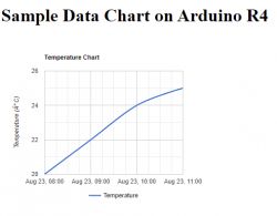Rysowanie wykresów w HTML na Arduino R4 - statystyki, pomiary na mini stronie WWW