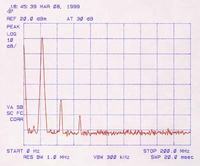 Dwukanałowy syntezer częstotliwości od 0 do 35 MHz