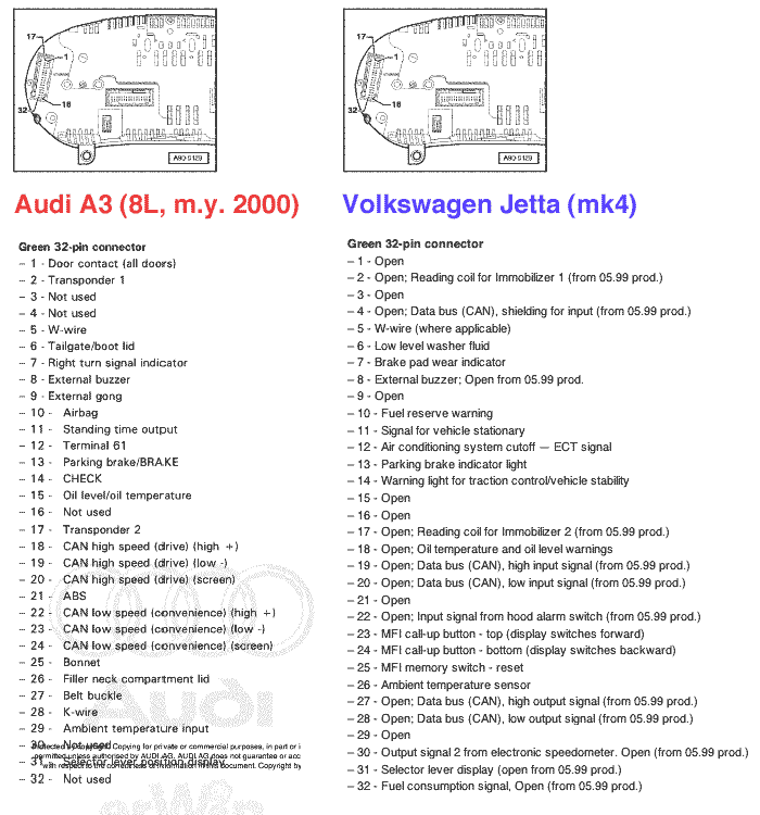 Audi A3 I lift 1.9TDI Rozpiska pinów licznika elektroda.pl