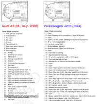 Audi A3 1.9TDI 2001 - Rozpiska pinów licznika VDO 8L0 920 950, pół FIS