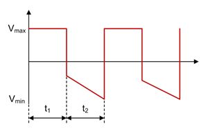 Jak podejść do projektowania systemu zasilania - część 5 Jak podejść do projektowania systemu zasilania - część 5