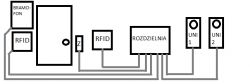 Instalacja domofonu z RFID: 1 bramofon, 2 unifony, kontrola dostępu, zabezpieczenia.