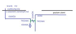 Schemat instalacji wodnej z dwoma trójnikami, zaworem kulowym i kranikami do ogrodu i domu.