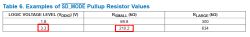 Screenshot of a table listing SD_MODE pullup resistor values for 1.8 V and 3.3 V logic levels