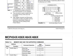 Bascom-sterowanie potencjometrem MCP4641 przez I2c.