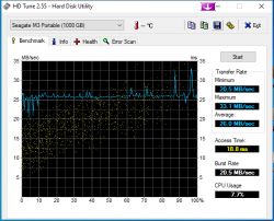 Hub TP-LINK UH720 USB 3.0 - teardown, presentation, test