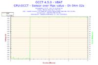 Interpretation of OCCT Test: CPU Temperature, Performance Issues, Arctic MX-2 Paste & ATX 500W PSU Interpretation of OCCT Test: CPU Temperature, Performance Issues, Arctic MX-2 Paste & ATX 500W PSU